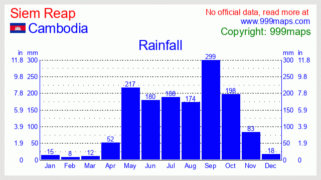 Siem Reap  (Cambodia) rainfall 999maps