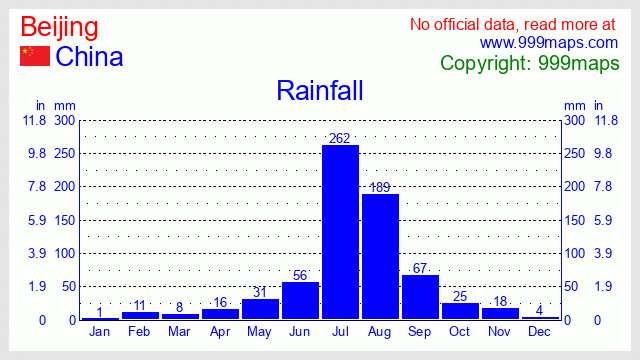Beijing  (China) rainfall 999maps