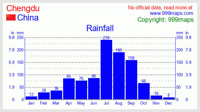 Chengdu  (China) rainfall 999maps