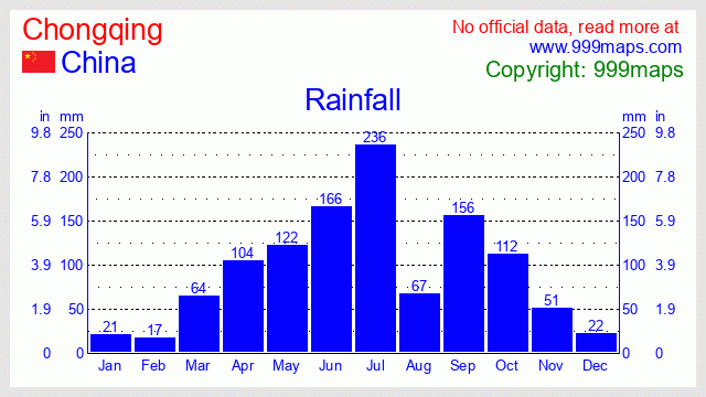Chongqing  (China) rainfall 999maps