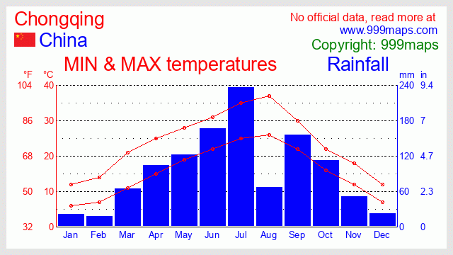 Chongqing (China) weather 999maps