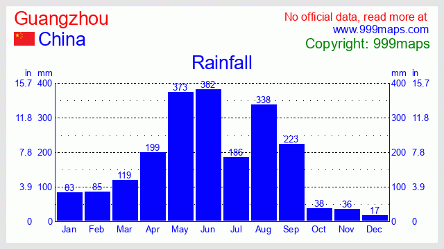 Guangzhou  (China) rainfall 999maps