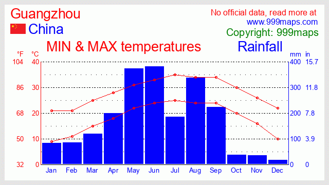 Guangzhou (China) weather 999maps