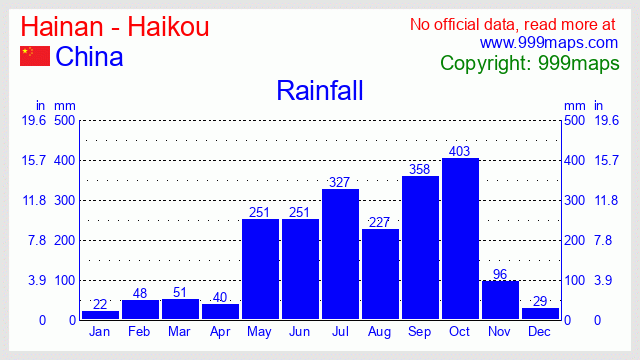 Hainan - Haikou  (China) rainfall 999maps