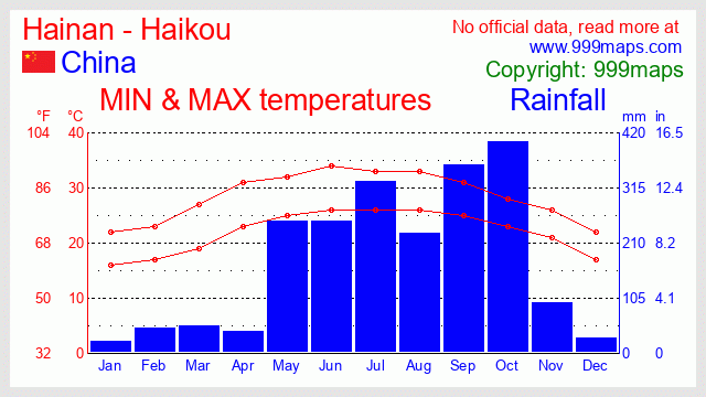 Hainan - Haikou (China) weather 999maps