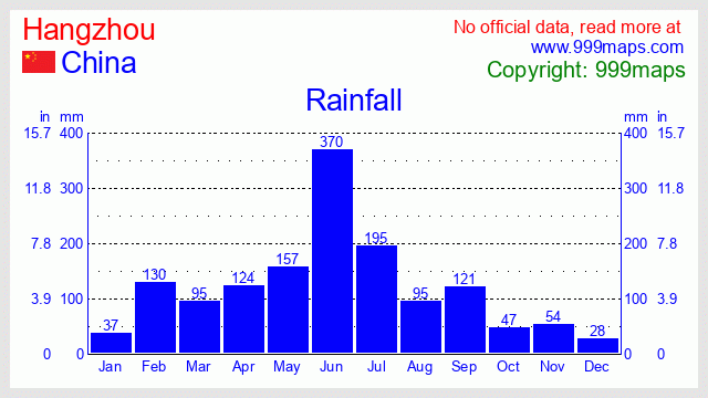 Hangzhou  (China) rainfall 999maps