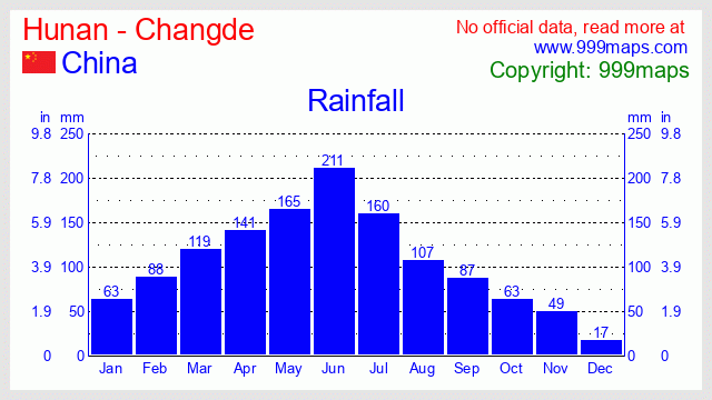 Hunan - Changde  (100km Zhangjiajie) (China) rainfall 999maps