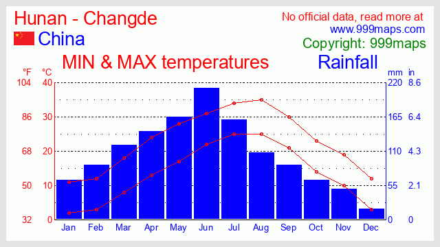 Hunan - Changde (100km Zhangjiajie) (China) weather 999maps