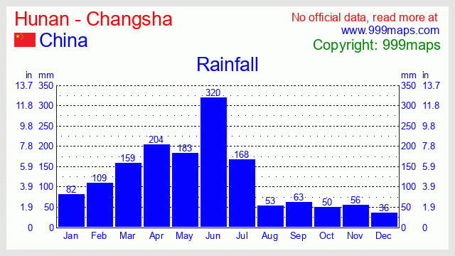 Hunan - Changsha  (near Zhangjiajie) (China) rainfall 999maps