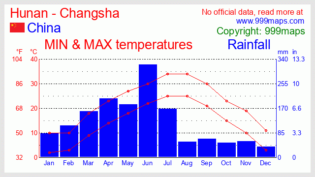 Hunan - Changsha (near Zhangjiajie) (China) weather 999maps