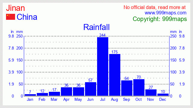 Jinan  (China) rainfall 999maps
