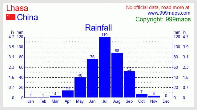 Lhasa  (China) rainfall 999maps