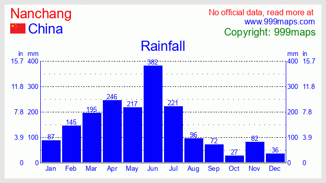 Nanchang  (China) rainfall 999maps