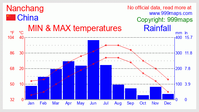 Nanchang (China) weather 999maps