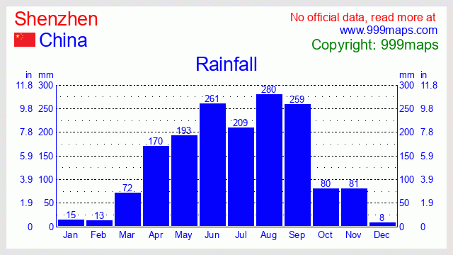 Shenzhen  (China) rainfall 999maps