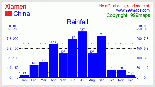 Xiamen  (China) rainfall 999maps