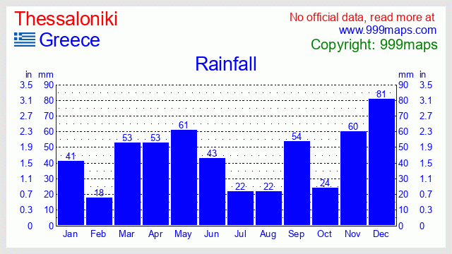 Thessaloniki  (Greece) rainfall 999maps