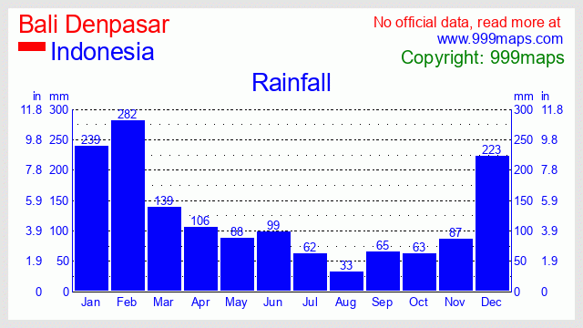 Bali Denpasar  (Indonesia) rainfall 999maps