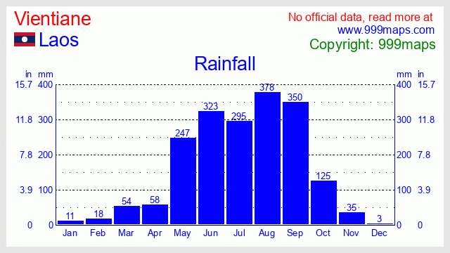 Vientiane  (Laos) rainfall 999maps