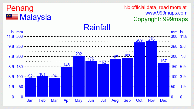 Penang  (Malaysia) rainfall 999maps