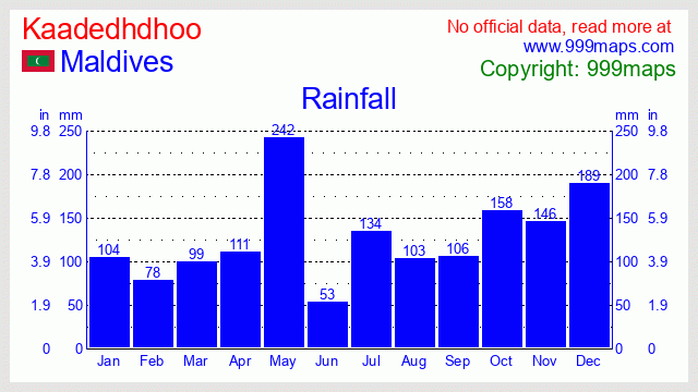 Kaadedhdhoo  (Maldives South) (Maldives) rainfall 999maps