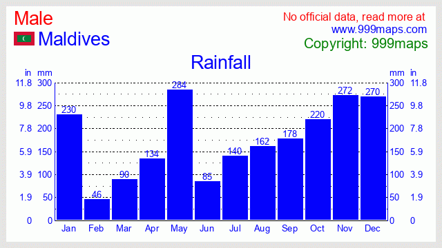 Male  (Maldives) rainfall 999maps