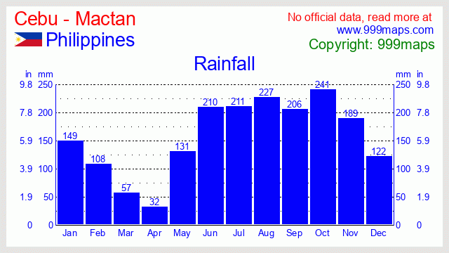 Cebu - Mactan  (Philippines) rainfall 999maps