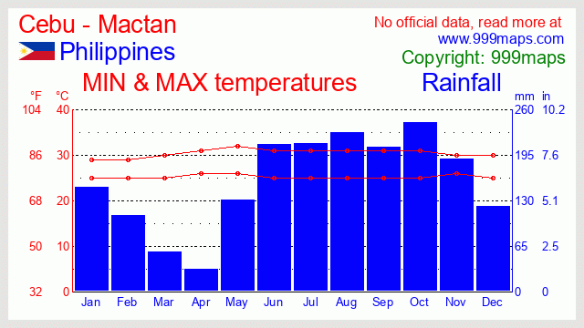 Cebu - Mactan (Philippines) weather 999maps