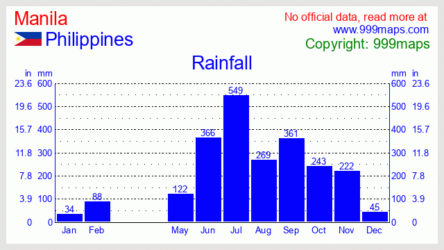Manila  (Philippines) rainfall 999maps