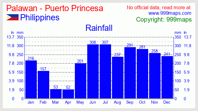 Palawan - Puerto Princesa  (Philippines) rainfall 999maps