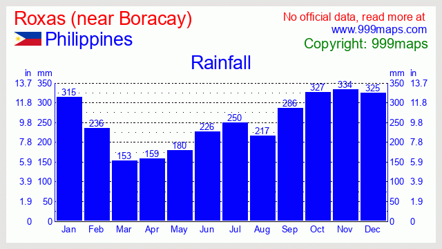 Roxas (near Boracay)  (Philippines) rainfall 999maps