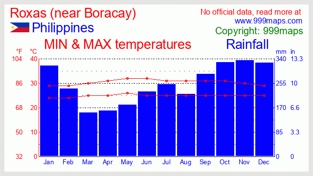 Roxas (near Boracay) (Philippines) weather 999maps