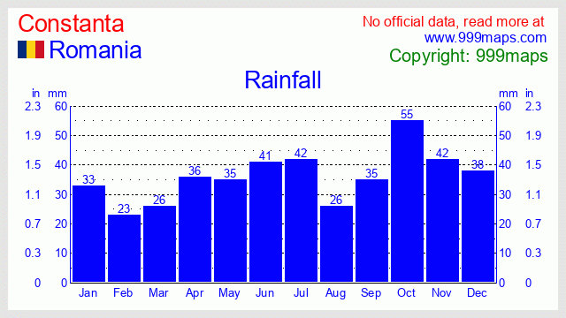 Constanta  (Romania) rainfall 999maps