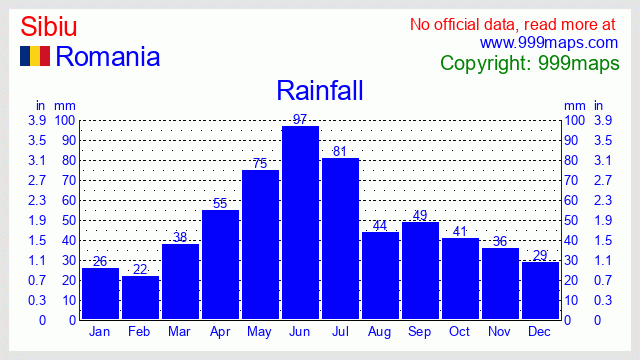 Sibiu  (Romania) rainfall 999maps