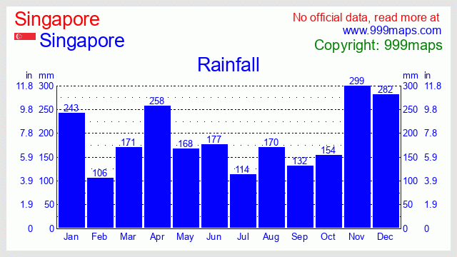 Singapore  (Singapore) rainfall 999maps