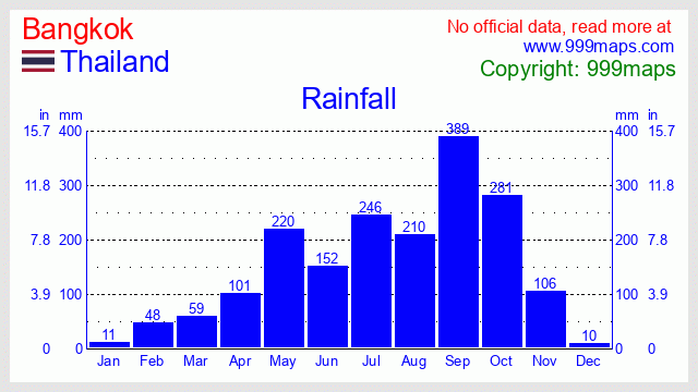 Bangkok  (Thailand) rainfall 999maps