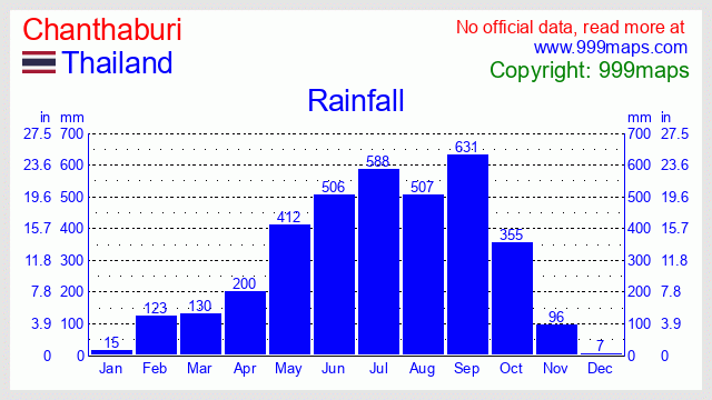 Chanthaburi  (Thailand) rainfall 999maps