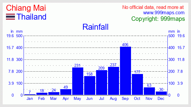 Chiang Mai  (Thailand) rainfall 999maps