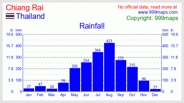 Chiang Rai  (Thailand) rainfall 999maps