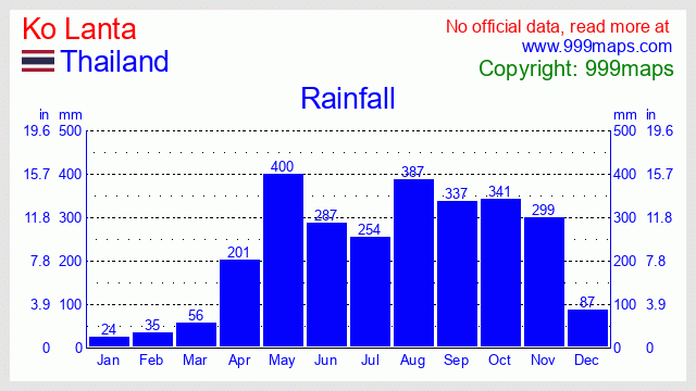 Ko Lanta  (Thailand) rainfall 999maps