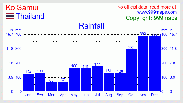 Ko Samui  (Thailand) rainfall 999maps