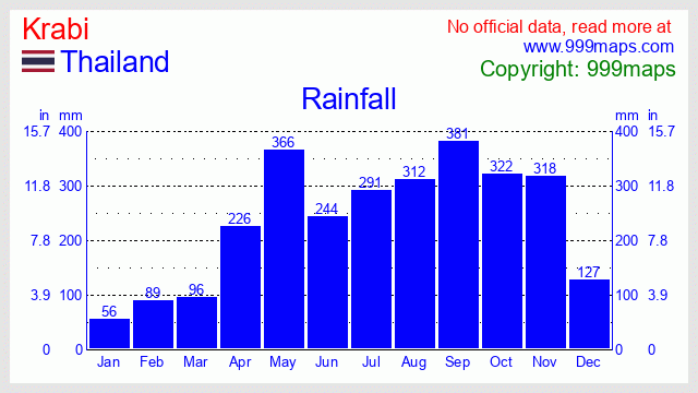Krabi  (Thailand) rainfall 999maps