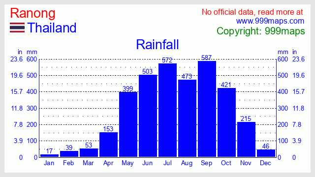 Ranong  (Thailand) rainfall 999maps