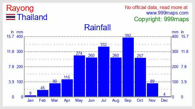 Rayong (Koh Samed) (Thailand) rainfall 999maps