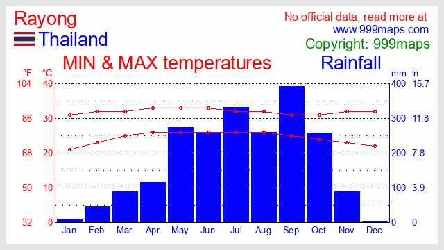 Rayong(Koh Samed) (Thailand) weather 999maps