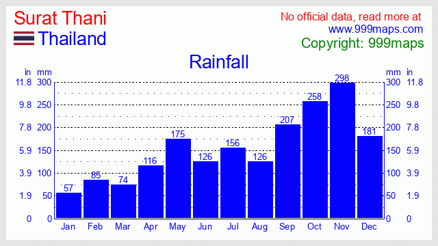 Surat Thani  (Thailand) rainfall 999maps