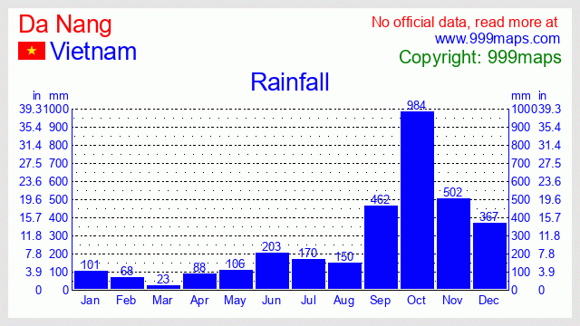 Da Nang  (Vietnam) rainfall 999maps