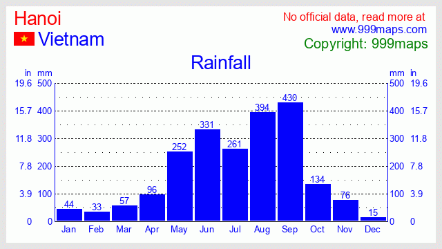 Hanoi  (Vietnam) rainfall 999maps
