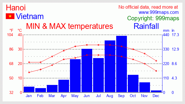 Hanoi (Vietnam) weather 999maps