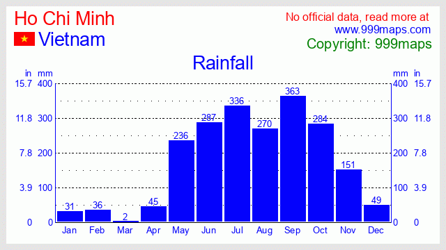 Ho Chi Minh  (Vietnam) rainfall 999maps